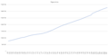 Populationchart.png