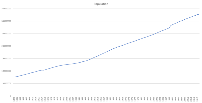 File:Populationchart.png