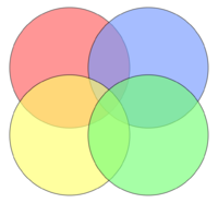 FourCircles.png
