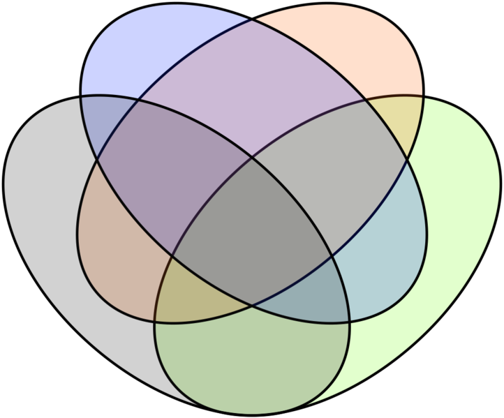 File:FourEllipses.png